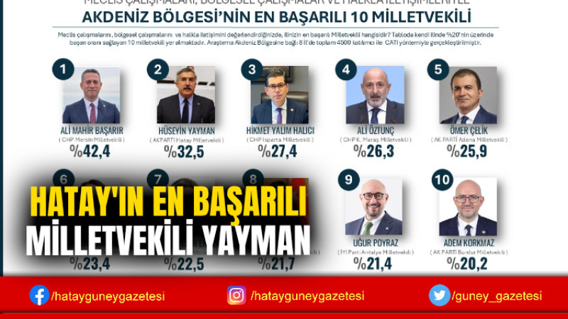 HATAY'IN EN BAŞARILI MİLLETVEKİLİ YAYMAN